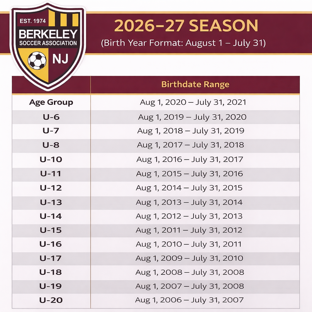 Upcoming Age Group Format Change 2026 - 2027 Season